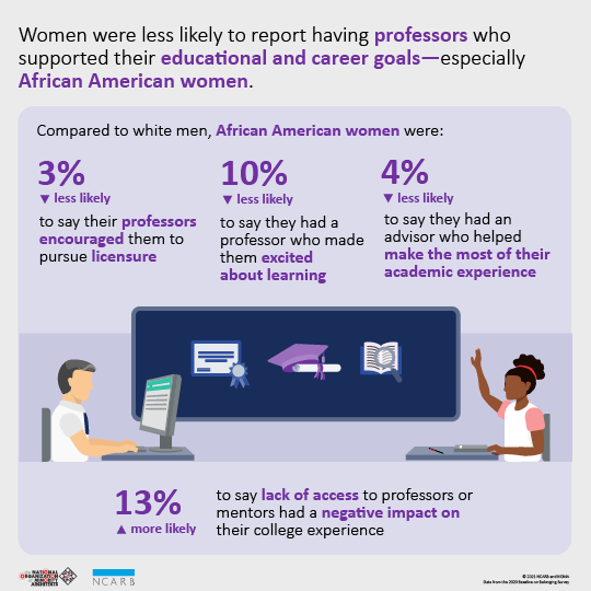 BOB Education Professors Infographic