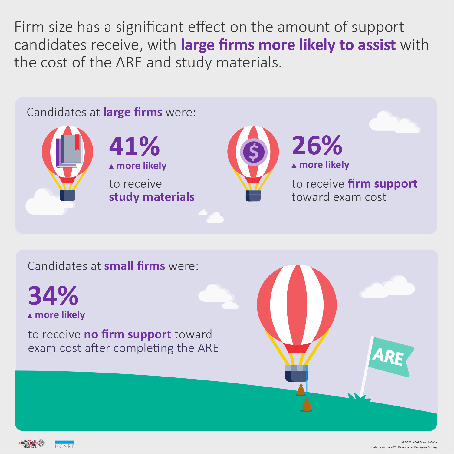 Examination Infographic-Disparities by Firm Size