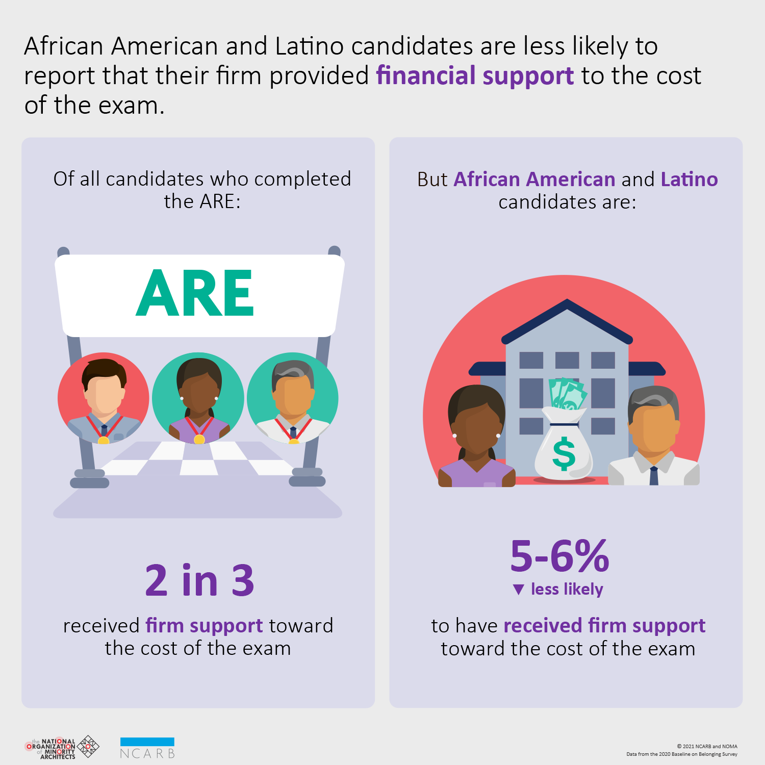 Examination Report Infographic: Ethnicity and Firm Support