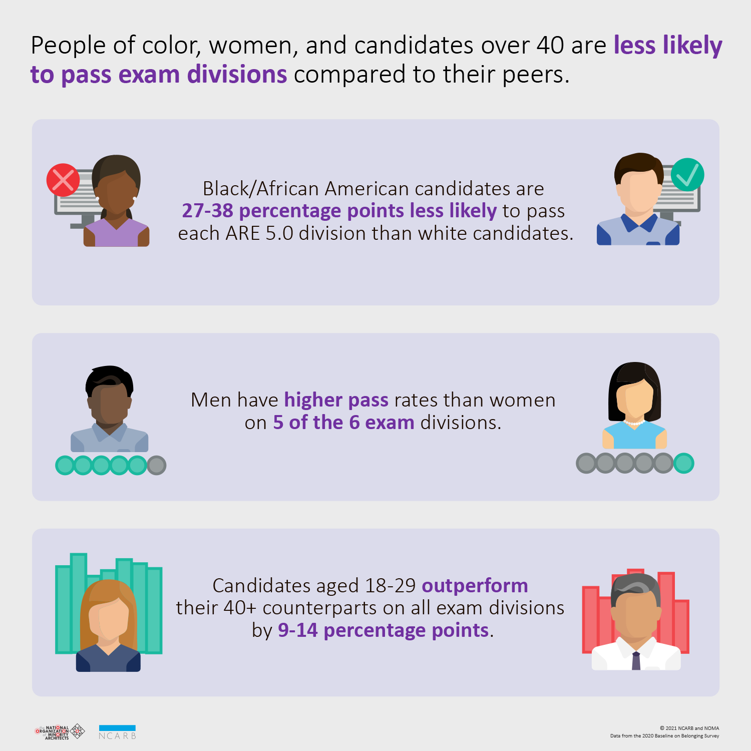 Examination Infographic-Ethnicity-Gender and Exam Matriculation