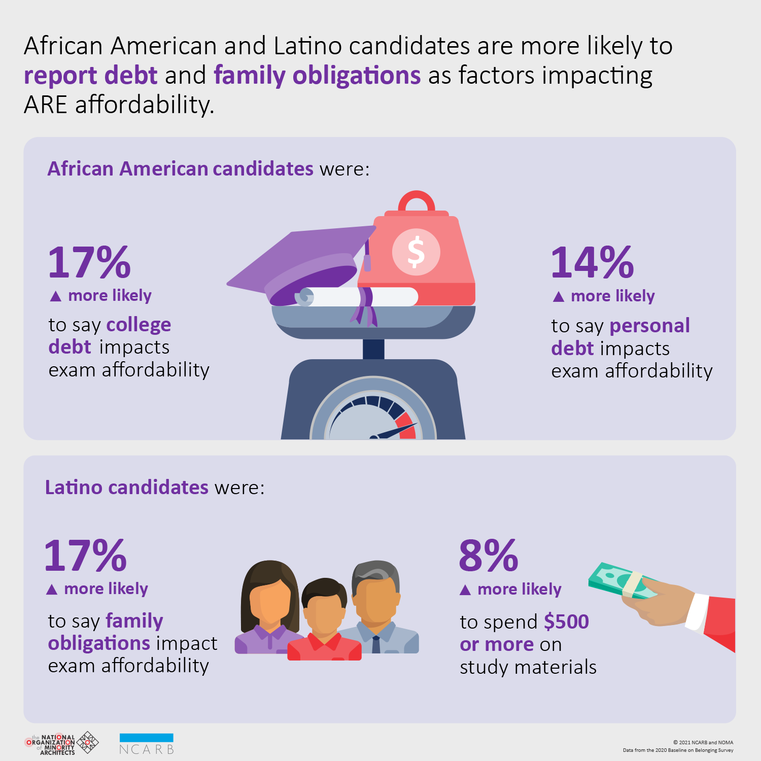 Examination Report Infographic-Ethnicity and Financial Burdens