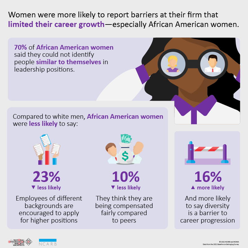 An infographic with key findings about career growth.
