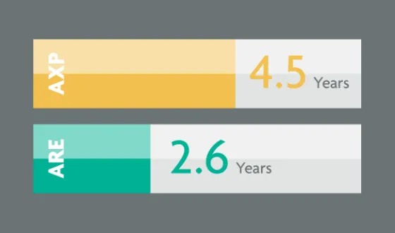 Illustration of two bar charts. 