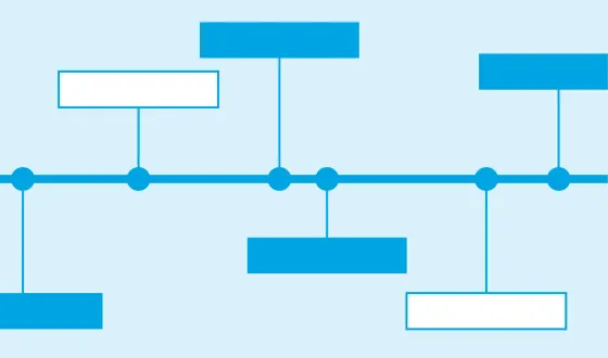 Explore the program change timeline.
