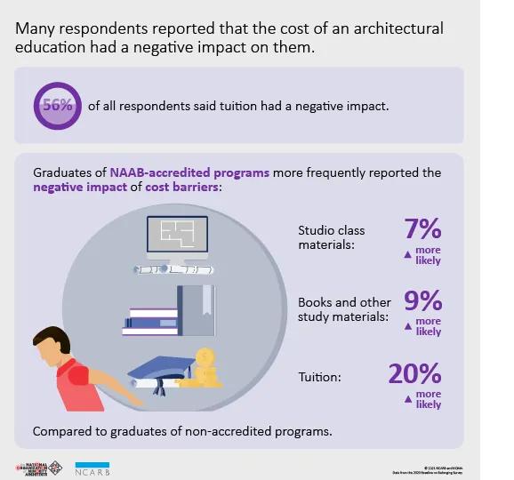 BOB Education Overall Infographic