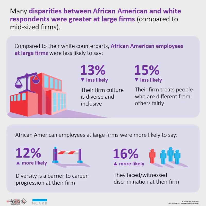 An infographic with key findings about firm size.