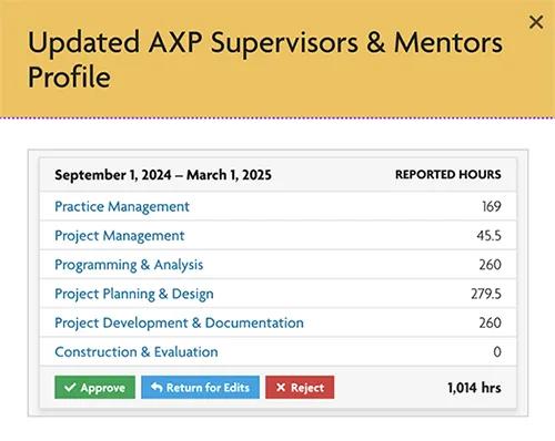 Explore the recent updates to the Supervisors & Mentors section of My NCARB. 