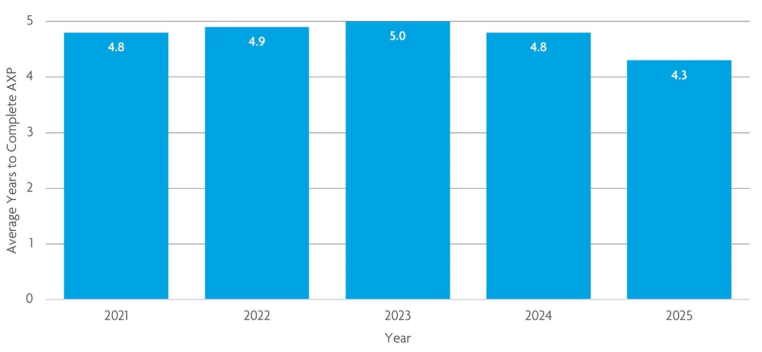 Learn how to read a bar chart. 
