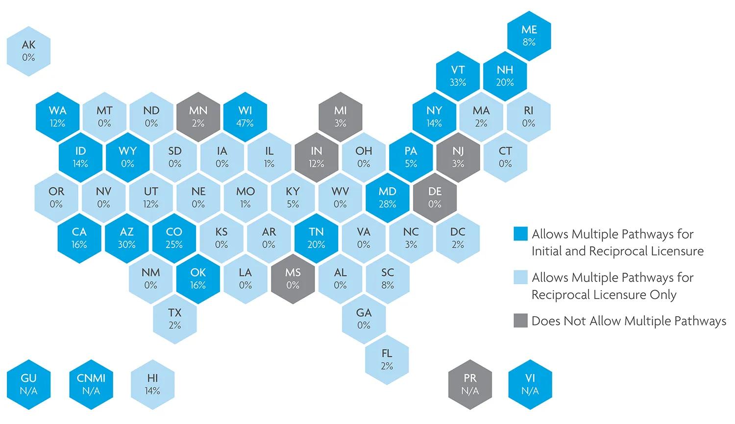 Some states allow pathways without a NAAB degree. 