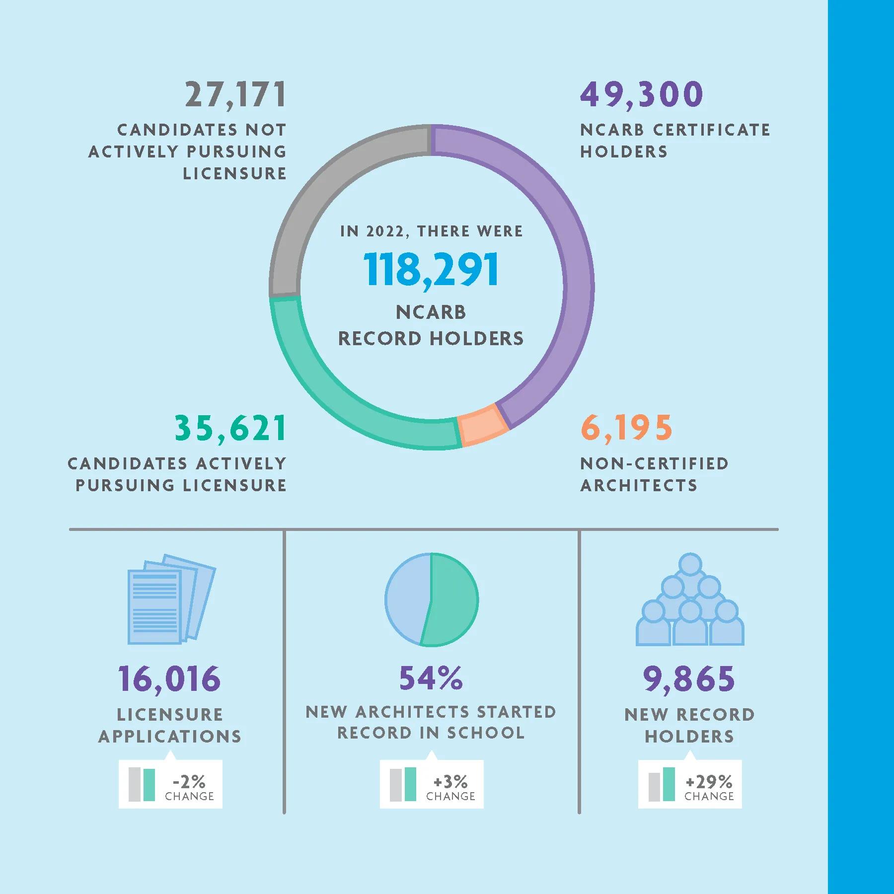 NBTN 2023 Inside NCARB Overview