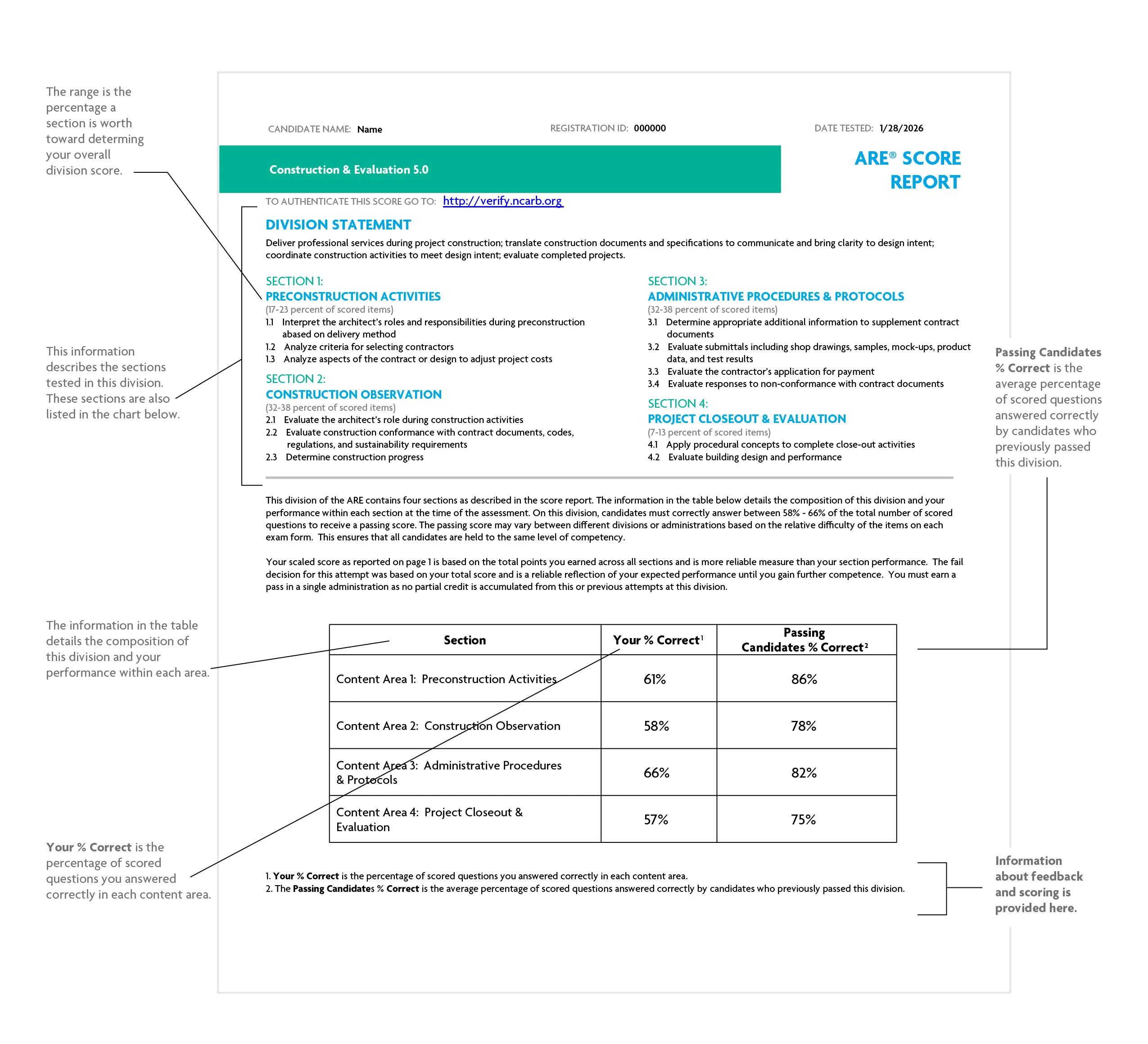 Example of the second page of an ARE score report.